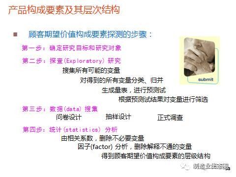 從市場出發(fā) 將營銷思維貫穿于新產(chǎn)品開發(fā)與戰(zhàn)略規(guī)劃的全過程